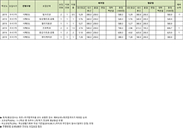 수시1차 서해5도