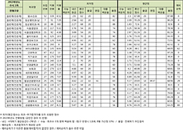 수시1차 일반계(인문계) 전형