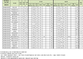 수시1차 특성화(전문계) 전형