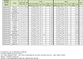 수시1차 농어촌전형